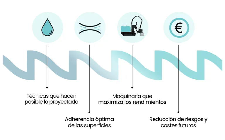 Infografías Edificaciones