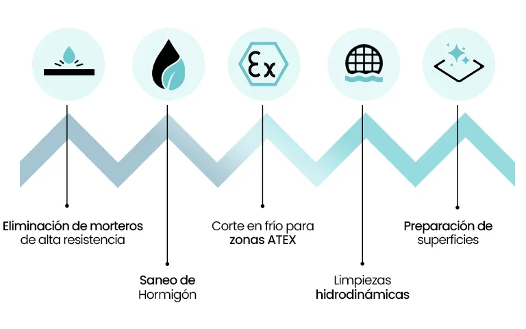 Infografía Hidrodem en Utilities